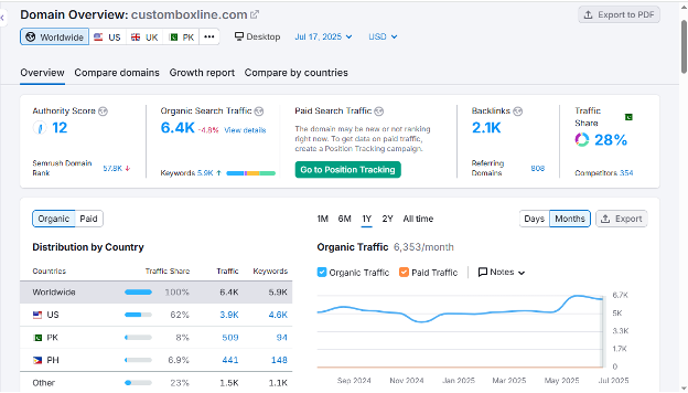 Recovery & Ranking Success for Custom Boxline (USA)