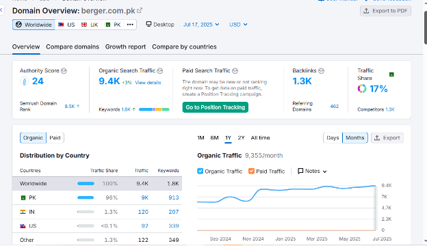 Brand Revival for Berger Paints Pakistan